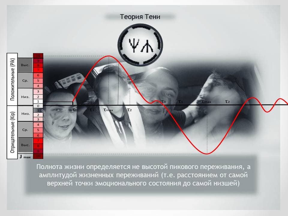 Author-created photomontage with portraits of the author, a red curve tracing the amplitude of emotional states, and contrasting Ψ symbols representing life and death.